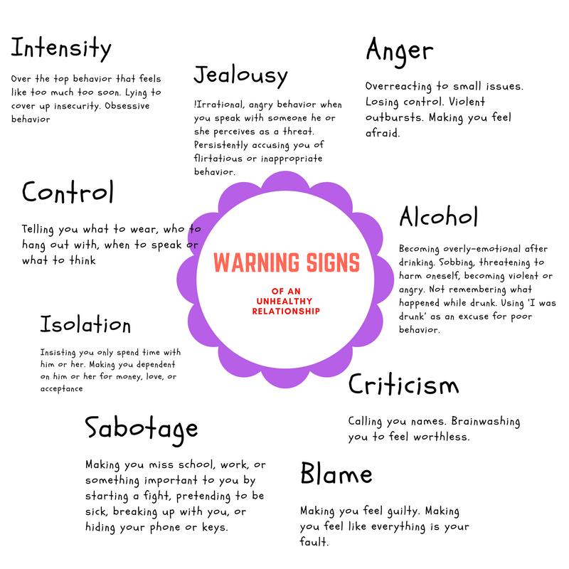 Abusive warning an signs relationship of 10 Red